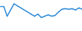 Unit of measure: Percentage / Sex: Total / Age class: From 15 to 19 years / Country of citizenship: Non-EU27 countries (from 2020) nor reporting country / Geopolitical entity (reporting): Sweden