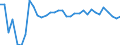 Unit of measure: Percentage / Sex: Total / Age class: From 15 to 19 years / Country of citizenship: Non-EU27 countries (from 2020) nor reporting country / Geopolitical entity (reporting): Switzerland