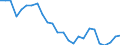 Unit of measure: Percentage / Sex: Total / Age class: From 15 to 19 years / Country of citizenship: Foreign country / Geopolitical entity (reporting): European Union - 27 countries (from 2020)
