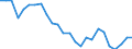 Unit of measure: Percentage / Sex: Total / Age class: From 15 to 19 years / Country of citizenship: Foreign country / Geopolitical entity (reporting): Euro area – 21 countries (from 2026)