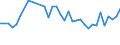 Unit of measure: Percentage / Sex: Total / Age class: From 15 to 19 years / Country of citizenship: Foreign country / Geopolitical entity (reporting): Belgium