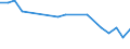Unit of measure: Percentage / Sex: Total / Age class: From 15 to 19 years / Country of citizenship: Foreign country / Geopolitical entity (reporting): Czechia