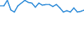 Unit of measure: Percentage / Sex: Total / Age class: From 15 to 19 years / Country of citizenship: Foreign country / Geopolitical entity (reporting): Denmark
