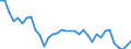 Unit of measure: Percentage / Sex: Total / Age class: From 15 to 19 years / Country of citizenship: Foreign country / Geopolitical entity (reporting): Germany