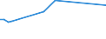 Unit of measure: Percentage / Sex: Total / Age class: From 15 to 19 years / Country of citizenship: Foreign country / Geopolitical entity (reporting): Estonia