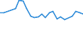 Unit of measure: Percentage / Sex: Total / Age class: From 15 to 19 years / Country of citizenship: Foreign country / Geopolitical entity (reporting): Ireland