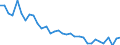 Unit of measure: Percentage / Sex: Total / Age class: From 15 to 19 years / Country of citizenship: Foreign country / Geopolitical entity (reporting): Greece