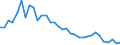 Unit of measure: Percentage / Sex: Total / Age class: From 15 to 19 years / Country of citizenship: Foreign country / Geopolitical entity (reporting): Spain