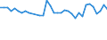 Unit of measure: Percentage / Sex: Total / Age class: From 15 to 19 years / Country of citizenship: Foreign country / Geopolitical entity (reporting): France