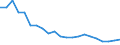 Unit of measure: Percentage / Sex: Total / Age class: From 15 to 19 years / Country of citizenship: Foreign country / Geopolitical entity (reporting): Italy