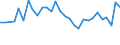 Unit of measure: Percentage / Sex: Total / Age class: From 15 to 19 years / Country of citizenship: Foreign country / Geopolitical entity (reporting): Cyprus