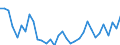 Unit of measure: Percentage / Sex: Total / Age class: From 15 to 19 years / Country of citizenship: Foreign country / Geopolitical entity (reporting): Luxembourg