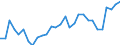 Unit of measure: Percentage / Sex: Total / Age class: From 15 to 19 years / Country of citizenship: Foreign country / Geopolitical entity (reporting): Netherlands