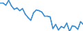 Unit of measure: Percentage / Sex: Total / Age class: From 15 to 19 years / Country of citizenship: Foreign country / Geopolitical entity (reporting): Austria
