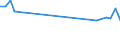 Unit of measure: Percentage / Sex: Total / Age class: From 15 to 19 years / Country of citizenship: Foreign country / Geopolitical entity (reporting): Finland