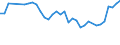 Unit of measure: Percentage / Sex: Total / Age class: From 15 to 19 years / Country of citizenship: Foreign country / Geopolitical entity (reporting): Norway
