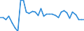 Unit of measure: Percentage / Sex: Total / Age class: From 15 to 19 years / Country of citizenship: Foreign country / Geopolitical entity (reporting): Switzerland