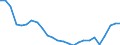 Unit of measure: Percentage / Sex: Total / Age class: From 15 to 19 years / Country of citizenship: Reporting country / Geopolitical entity (reporting): European Union - 27 countries (from 2020)