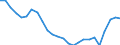 Unit of measure: Percentage / Sex: Total / Age class: From 15 to 19 years / Country of citizenship: Reporting country / Geopolitical entity (reporting): Euro area – 21 countries (from 2026)