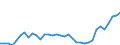 Unit of measure: Percentage / Sex: Total / Age class: From 15 to 19 years / Country of citizenship: Reporting country / Geopolitical entity (reporting): Belgium