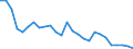 Unit of measure: Percentage / Sex: Total / Age class: From 15 to 19 years / Country of citizenship: Reporting country / Geopolitical entity (reporting): Bulgaria