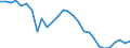 Unit of measure: Percentage / Sex: Total / Age class: From 15 to 19 years / Country of citizenship: Reporting country / Geopolitical entity (reporting): Denmark