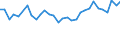 Unit of measure: Percentage / Sex: Total / Age class: From 15 to 19 years / Country of citizenship: Reporting country / Geopolitical entity (reporting): Estonia