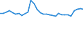 Unit of measure: Percentage / Sex: Total / Age class: From 15 to 19 years / Country of citizenship: Reporting country / Geopolitical entity (reporting): Ireland