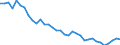 Unit of measure: Percentage / Sex: Total / Age class: From 15 to 19 years / Country of citizenship: Reporting country / Geopolitical entity (reporting): Greece