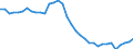 Unit of measure: Percentage / Sex: Total / Age class: From 15 to 19 years / Country of citizenship: Reporting country / Geopolitical entity (reporting): Spain