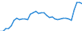 Unit of measure: Percentage / Sex: Total / Age class: From 15 to 19 years / Country of citizenship: Reporting country / Geopolitical entity (reporting): France