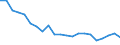 Unit of measure: Percentage / Sex: Total / Age class: From 15 to 19 years / Country of citizenship: Reporting country / Geopolitical entity (reporting): Italy