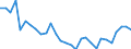 Unit of measure: Percentage / Sex: Total / Age class: From 15 to 19 years / Country of citizenship: Reporting country / Geopolitical entity (reporting): Cyprus