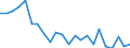 Unit of measure: Percentage / Sex: Total / Age class: From 15 to 19 years / Country of citizenship: Reporting country / Geopolitical entity (reporting): Latvia
