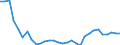 Unit of measure: Percentage / Sex: Total / Age class: From 15 to 19 years / Country of citizenship: Reporting country / Geopolitical entity (reporting): Lithuania