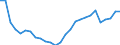 Unit of measure: Percentage / Sex: Total / Age class: From 15 to 19 years / Country of citizenship: Reporting country / Geopolitical entity (reporting): Hungary