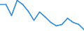 Unit of measure: Percentage / Sex: Total / Age class: From 15 to 19 years / Country of citizenship: Reporting country / Geopolitical entity (reporting): Malta