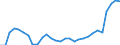 Unit of measure: Percentage / Sex: Total / Age class: From 15 to 19 years / Country of citizenship: Reporting country / Geopolitical entity (reporting): Netherlands