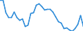 Unit of measure: Percentage / Sex: Total / Age class: From 15 to 19 years / Country of citizenship: Reporting country / Geopolitical entity (reporting): Austria