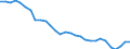Unit of measure: Percentage / Sex: Total / Age class: From 15 to 19 years / Country of citizenship: Reporting country / Geopolitical entity (reporting): Portugal