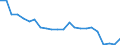 Unit of measure: Percentage / Sex: Total / Age class: From 15 to 19 years / Country of citizenship: Reporting country / Geopolitical entity (reporting): Romania