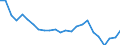 Unit of measure: Percentage / Sex: Total / Age class: From 15 to 19 years / Country of citizenship: Reporting country / Geopolitical entity (reporting): Slovakia
