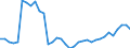 Unit of measure: Percentage / Sex: Total / Age class: From 15 to 19 years / Country of citizenship: Reporting country / Geopolitical entity (reporting): Finland