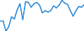 Unit of measure: Percentage / Sex: Total / Age class: From 15 to 19 years / Country of citizenship: Reporting country / Geopolitical entity (reporting): Iceland