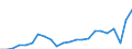 Maßeinheit: Tausend Personen / Altersklasse: 15 bis 24 Jahre / Geschlecht: Insgesamt / Internationale Standardklassifikation des Bildungswesens (ISCED 2011): Alle Stufen der ISCED 2011 / Geopolitische Meldeeinheit: Europäische Union - 27 Länder (ab 2020)