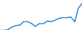 Maßeinheit: Tausend Personen / Altersklasse: 15 bis 24 Jahre / Geschlecht: Insgesamt / Internationale Standardklassifikation des Bildungswesens (ISCED 2011): Alle Stufen der ISCED 2011 / Geopolitische Meldeeinheit: Euroraum - 20 Länder (ab 2023)