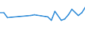 Unit of measure: Thousand persons / Age class: From 15 to 24 years / Sex: Total / International Standard Classification of Education (ISCED 2011): All ISCED 2011 levels / Geopolitical entity (reporting): Estonia