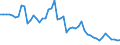 Maßeinheit: Tausend Personen / Altersklasse: 15 bis 24 Jahre / Geschlecht: Insgesamt / Internationale Standardklassifikation des Bildungswesens (ISCED 2011): Alle Stufen der ISCED 2011 / Geopolitische Meldeeinheit: Griechenland