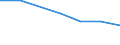 Unit of measure: Thousand persons / Age class: From 15 to 24 years / Sex: Total / International Standard Classification of Education (ISCED 2011): All ISCED 2011 levels / Geopolitical entity (reporting): Croatia