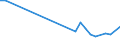 Maßeinheit: Tausend Personen / Altersklasse: 15 bis 24 Jahre / Geschlecht: Insgesamt / Internationale Standardklassifikation des Bildungswesens (ISCED 2011): Alle Stufen der ISCED 2011 / Geopolitische Meldeeinheit: Litauen